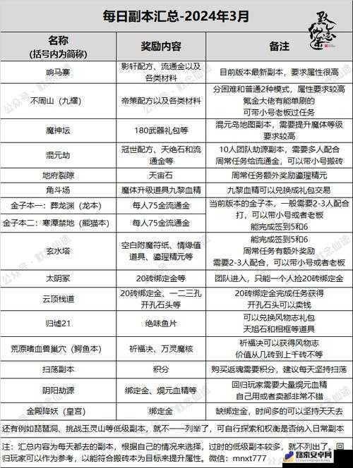 寻仙手游肥蓬现身地点揭秘及资源高效管理策略